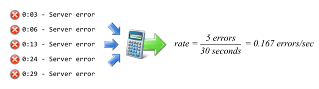 Rate statistic calculates the number of entries occurring per second