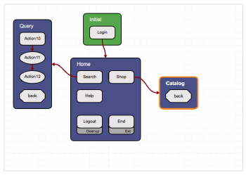 A model in Eggplant AI