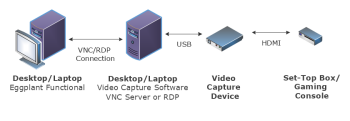 Video capture device environment diagram