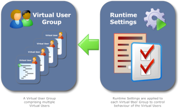 Virtual user group diagram
