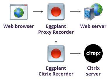 Using the Citrix StoreFront Recorder