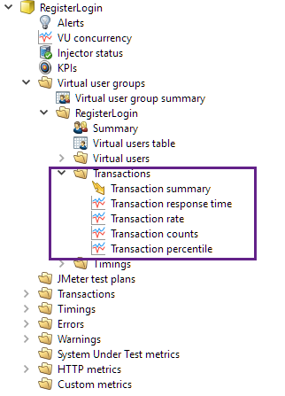 The Transactions section of metrics in Eggplant Performance Test Controller