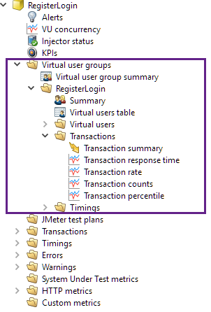 The Virtual user groups section of metrics in Eggplant Performance Test Controller