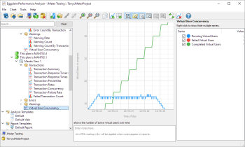 A newly created chart open in the main Analyzer window