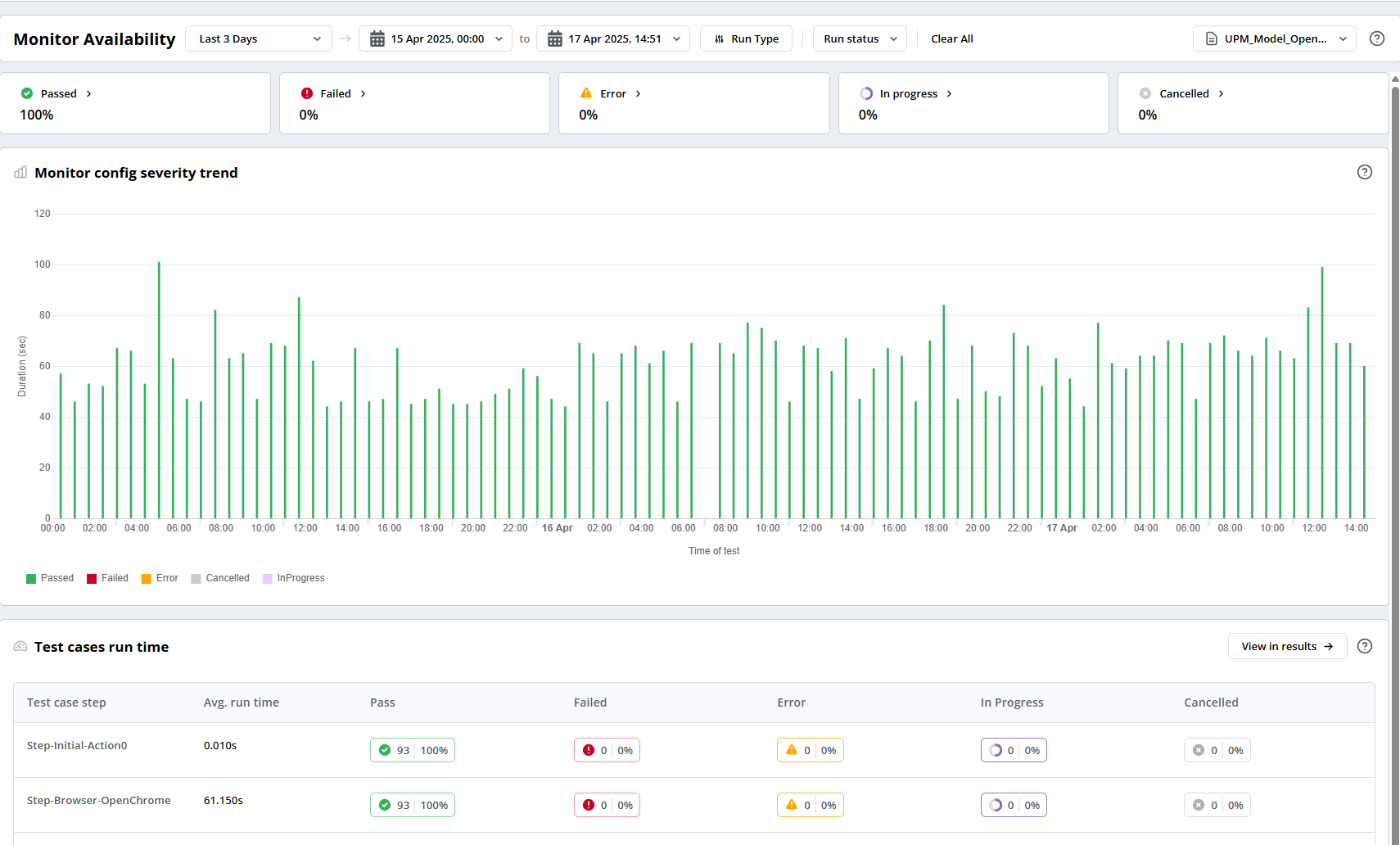 UPM Availability Report