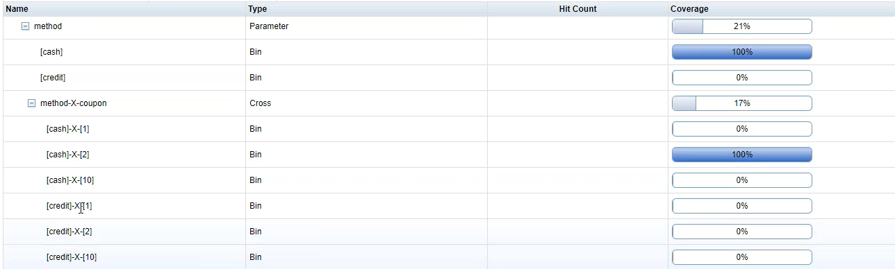 Method parameter values of cash or credit combined with coupon parameter values of 1, 2, or 10