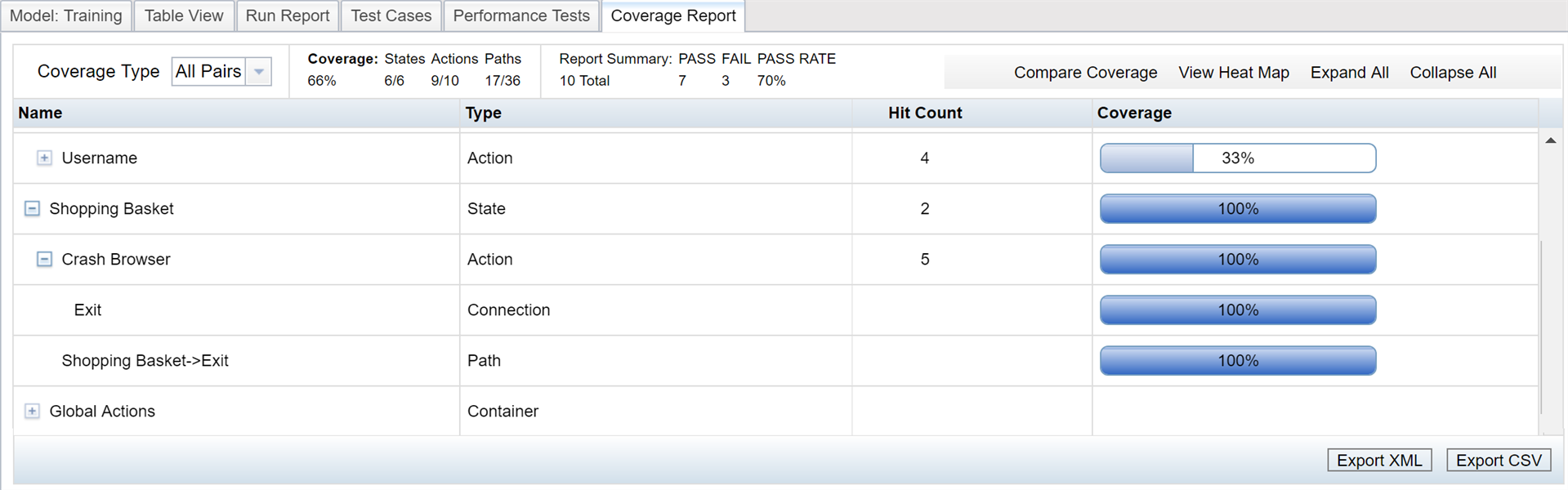 Coverage report