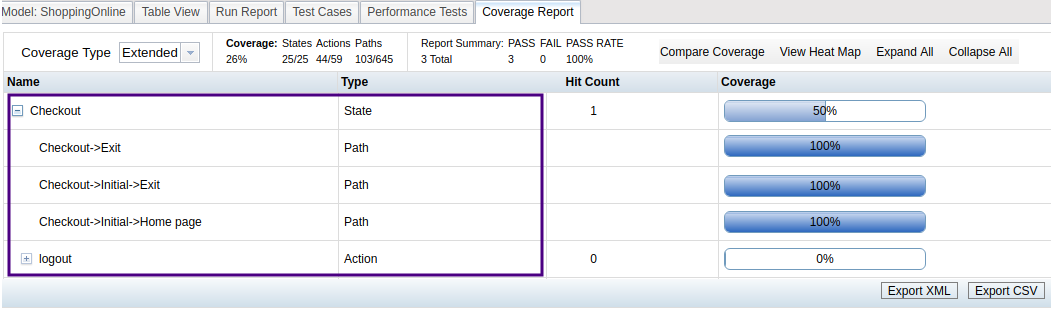 Set of state paths with a Coverage Type of Extended