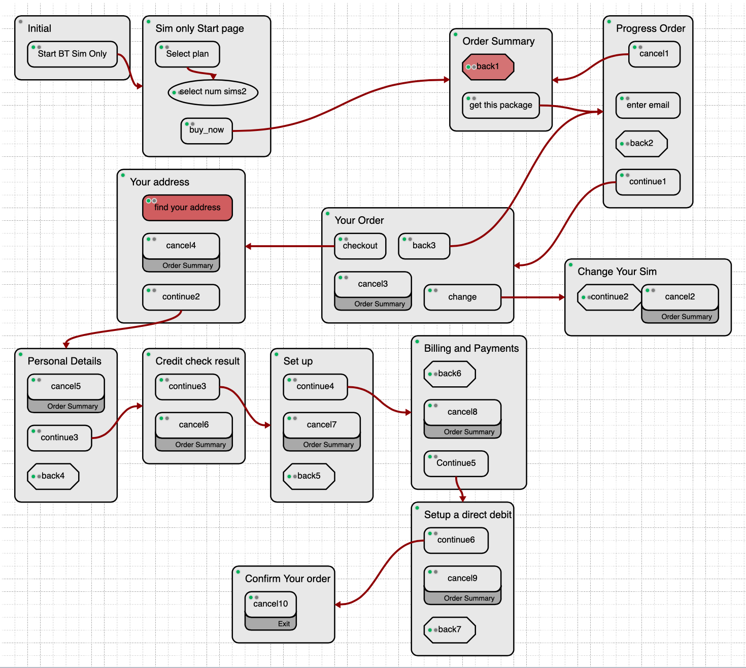 Failuresのコンテキストでheat map overlayが表示されたEggplant AIモデル