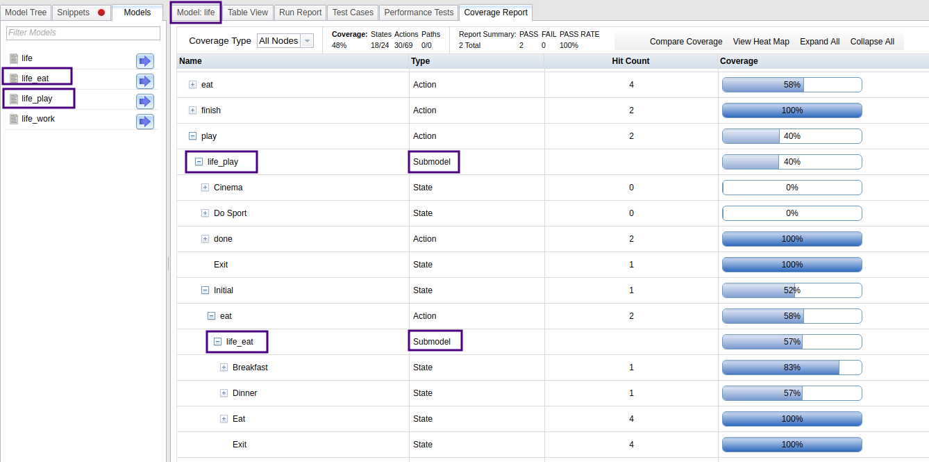 The Coverage Report showing the coverage of submodels in Eggplant AI.