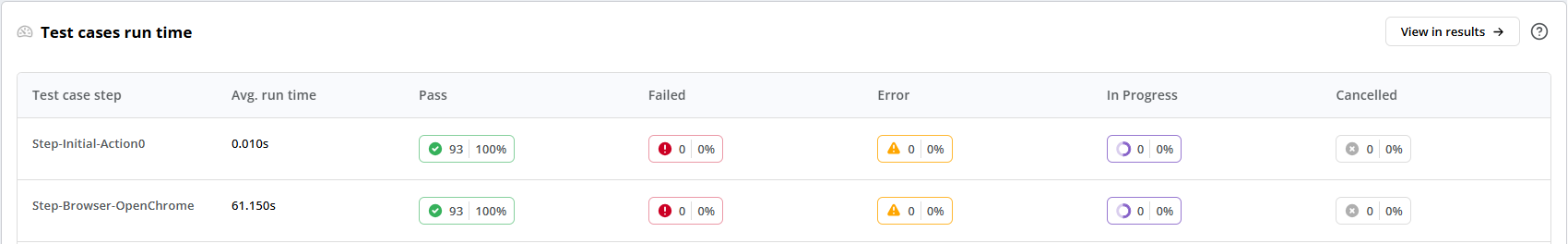 UPM Availability Report Footer