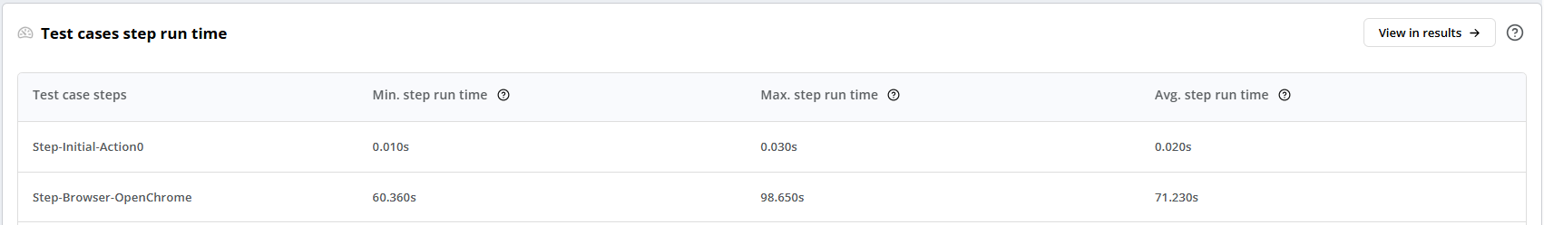 UPM Performance Report Footer