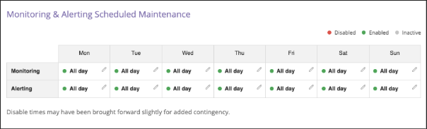 A sample Monitoring & Alerting maintenance schedule