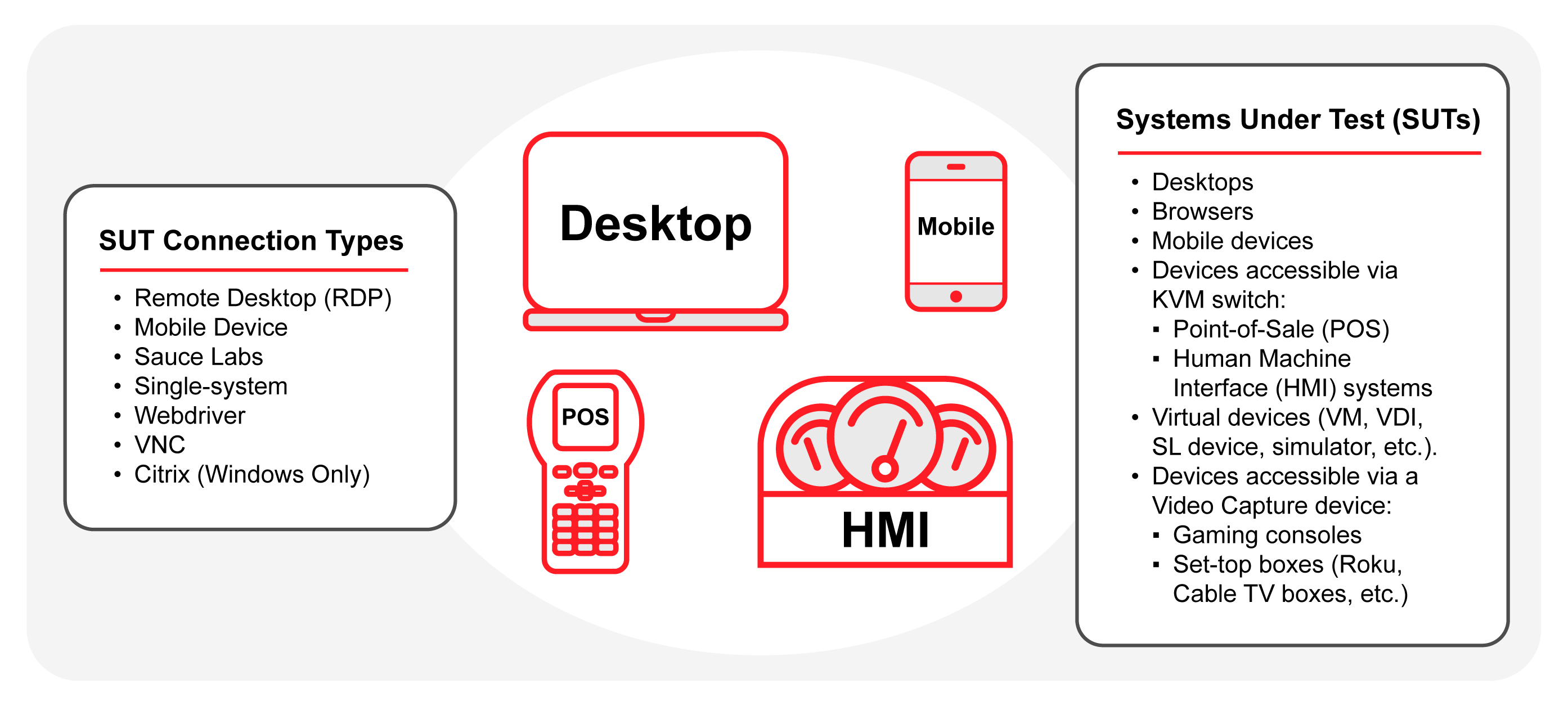 The wide variety of systems under tests (SUTs) supported in Eggplant Test