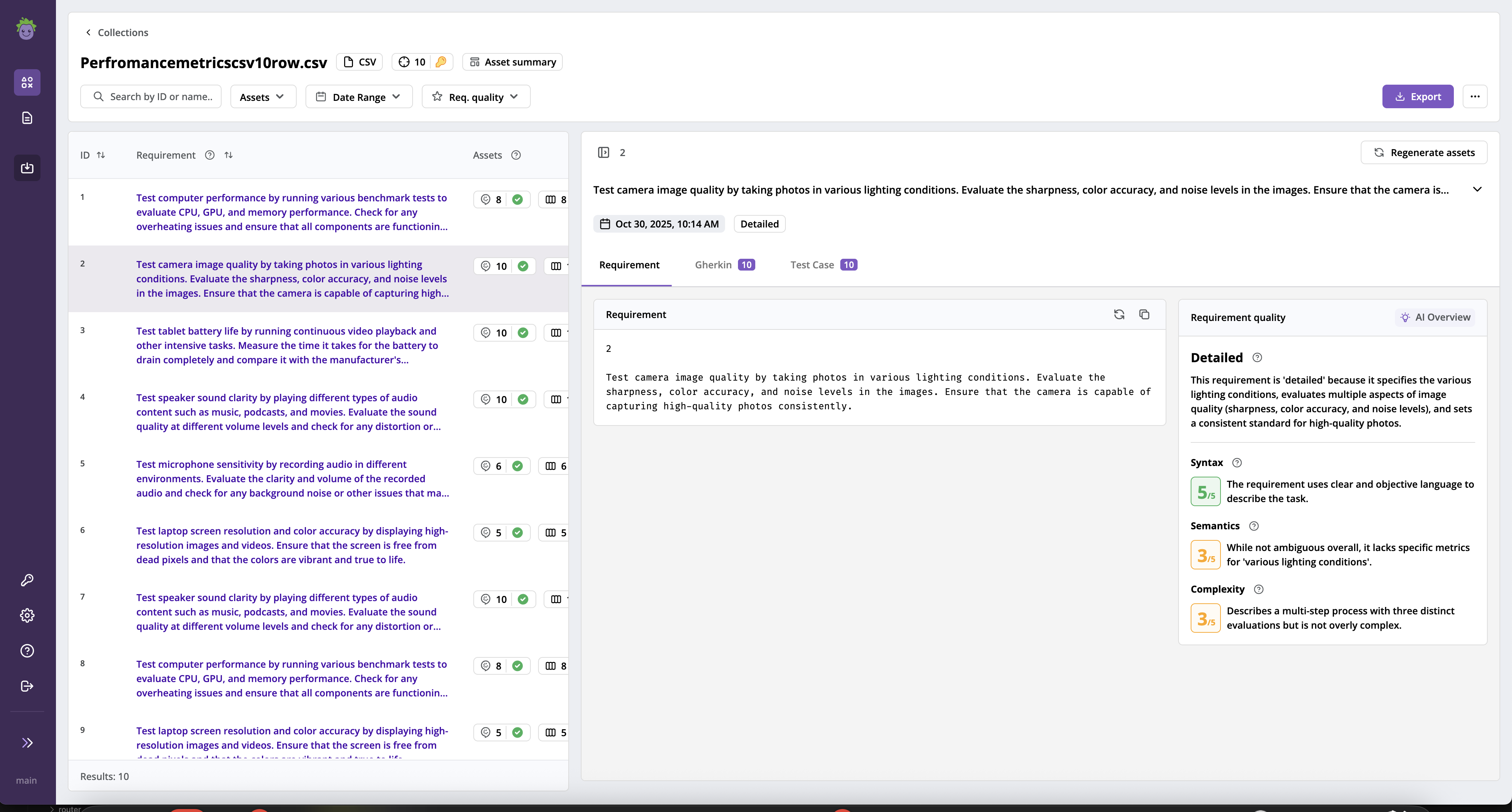 The preview of a requirement