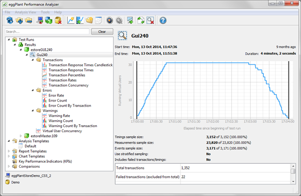 Charts appear in the Eggplant Performance Analyzer Project tree under the analysis view