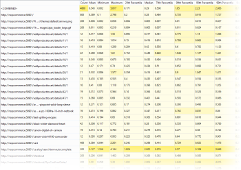 A list of HTTP requests generated in a test run