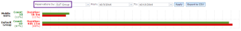 Reservations by SUT Group shows all Eggplant Automation Cloud reservations for each SUT Group