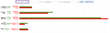 Reservations by SUT shows all Eggplant Automation Cloud reservations for each SUT