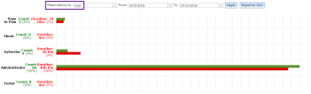 Reservations by user shows all Eggplant Automation Cloud reservations for individual users