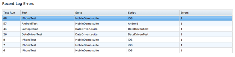 The Recent Log Errors section shows recent tests that have encountered problems