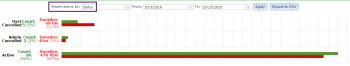 Reservations in Eggplant Automation Cloud shown by Status