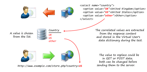 The Data List Correlation rule diagram