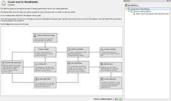 The relationship diagram for a new objective in eggPlant Performance Studio