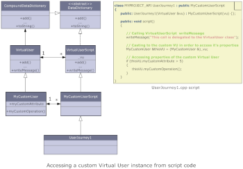 C++ Accessing a Custom VU