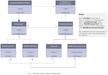 C++ Class Diagram