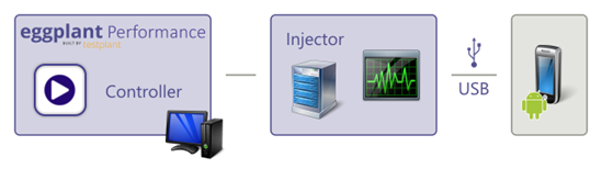 Android Monitor in Eggplant Performance
