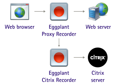Using the Citrix StoreFront Recorder
