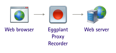 Recorder proxy