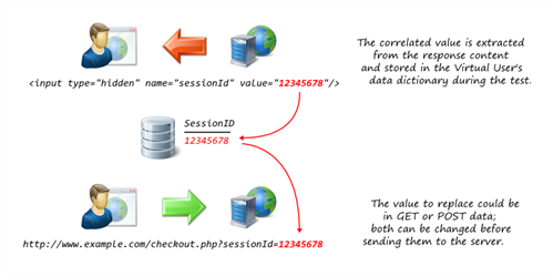 Eggplant Performance Data correlation rule diagram