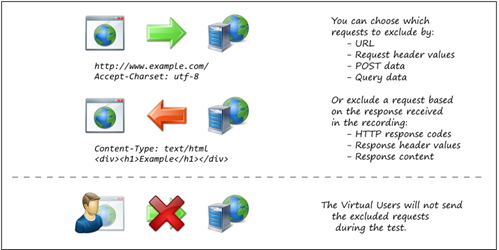 Exclude Rules in Eggplant Performance
