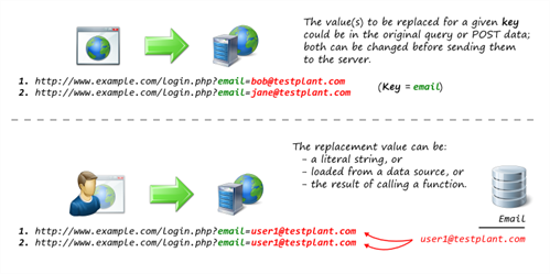 Replace key rule diagram