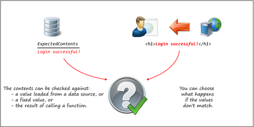 Verify Contains rule