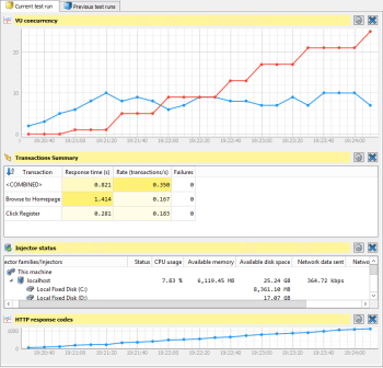 Live monitoring of a test in the Eggplant Performance Test Controller UI