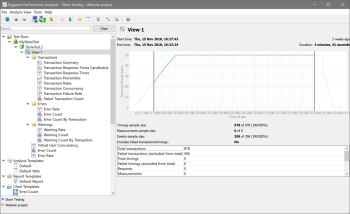 Charts appear in the Eggplant Performance Analyzer Project tree under the analysis view (Click image to view larger)