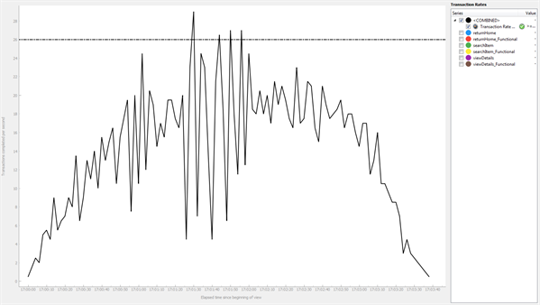 KPIs show on appropriate charts as a dashed line