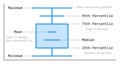 Details on the makeup of a candlestick chart