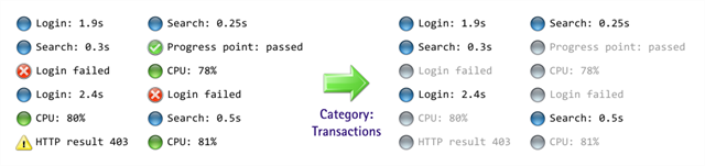 Categories can narrow the data calculated and displayed on Eggplant Performance Analyzer charts