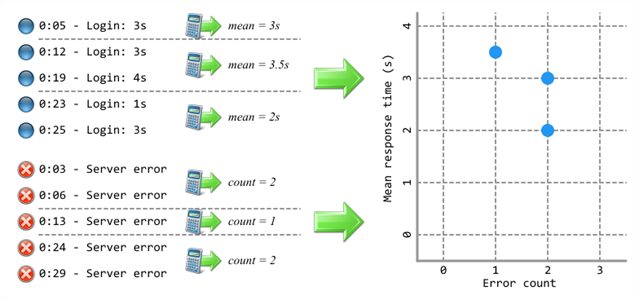 Creating scatter charts in Eggplant Performance Analyzer