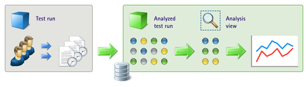 Eggplant Performance Analyzer overview of importing and analyzing test run data