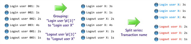 Renaming entries according to a find/replace regular expression pattern in Analyzer