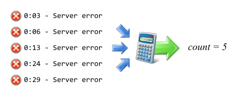 Count shows the number of entries of an event that have occurred for Eggplant Performance Analyzer charts