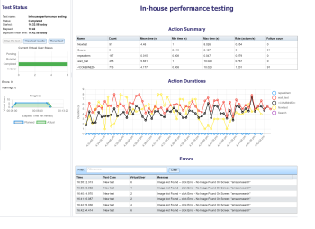 View the progress of Performance Test Status (Click image to view larger)