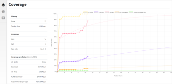 The Coverage report in Release Insights, opened from Eggplant AI. Click image to view larger.