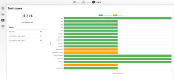 The Release Insights Test Case report. Click image to view larger.