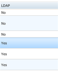 Eggplant Manager LDAP users column